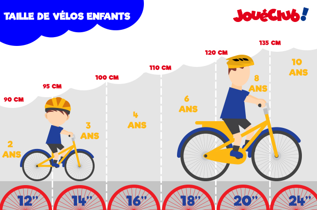 infographie-vélo_âge